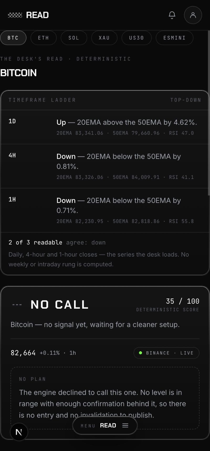 The same Read screen on a phone, with the timeframe ladder stacked and the verdict card reading NO CALL.